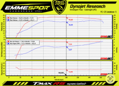 STEP 2 PREPARAZIONE TMAX 560 (44/46 cavalli )